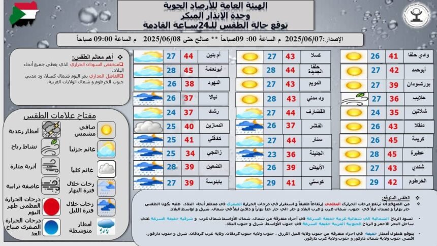توقّعات الطقس لـ 24 ساعة القادمة

بورتسودان 7-6-2025 (سونا)- توقعت الهيئة العامة